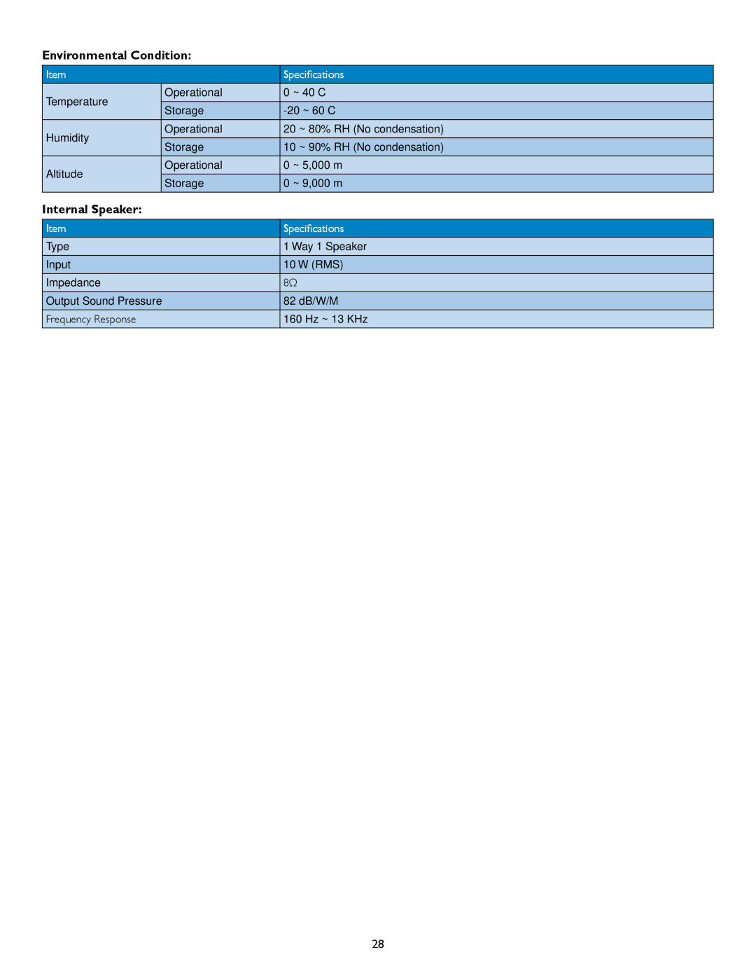 Philips BDL6520 user manual Environmental Condition, Internal Speaker 