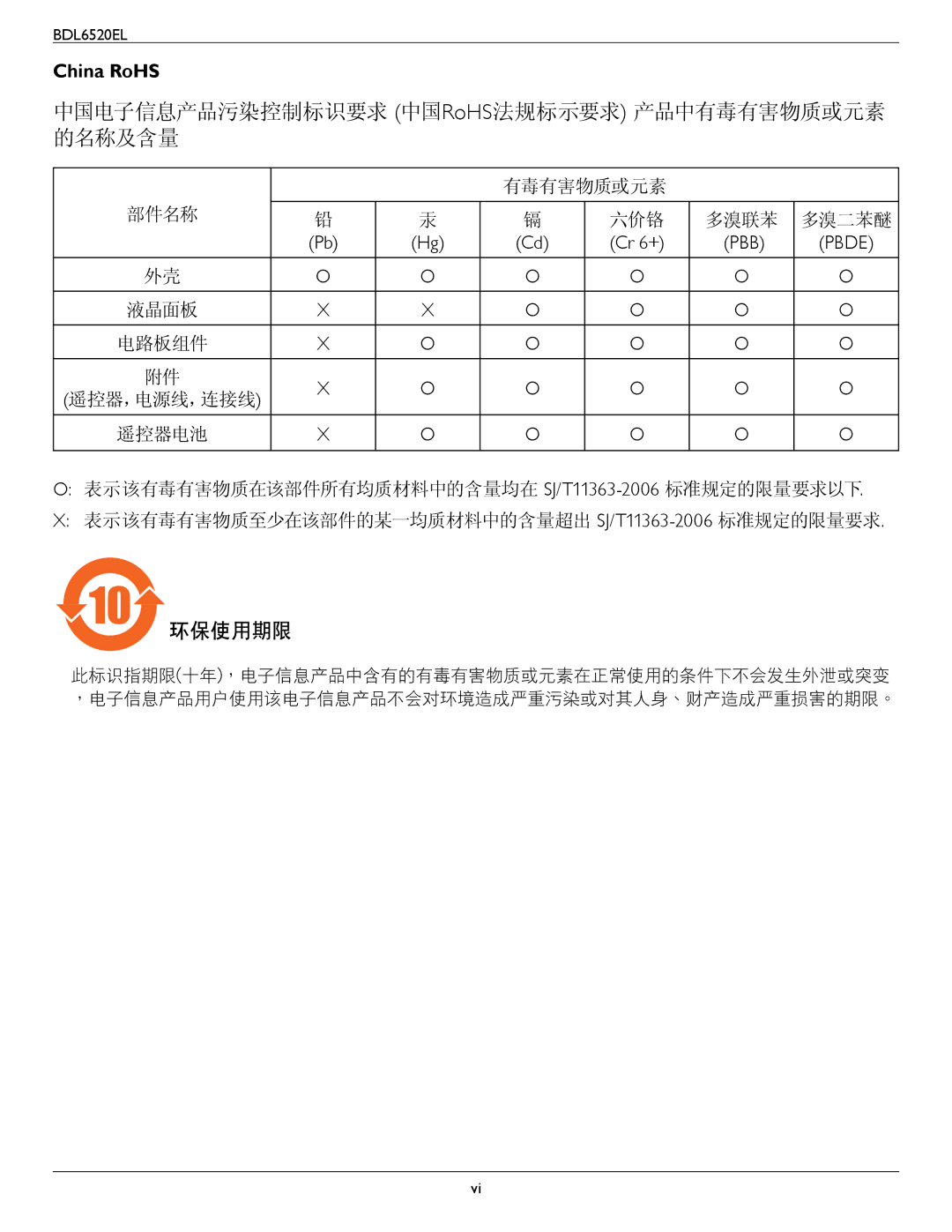 Philips BDL6520 user manual 中国电子信息产品污染控制标识要求 中国RoHS法规标示要求 产品中有毒有害物质或元素 的名称及含量, China RoHS 