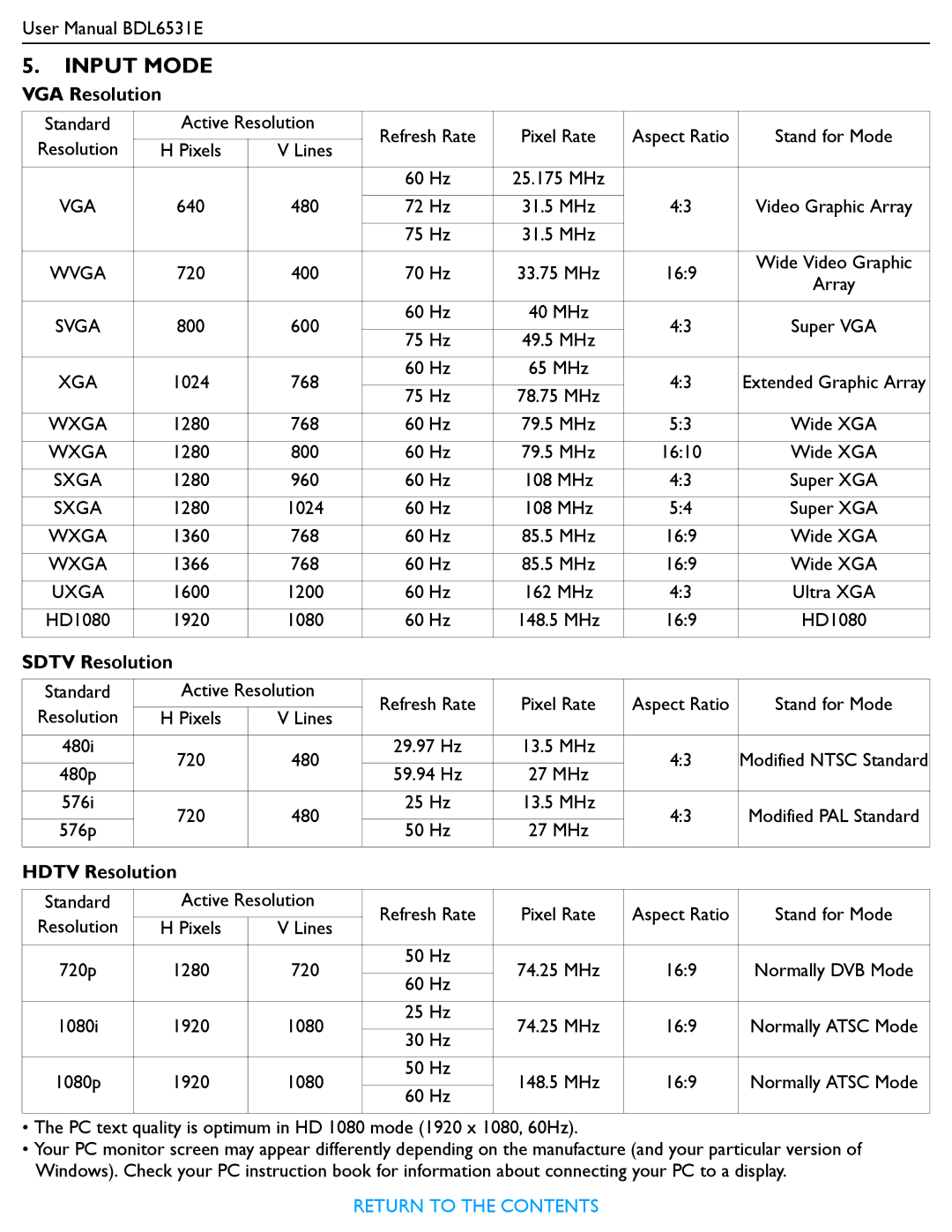 Philips BDL6531E user manual Input Mode, VGA Resolution, Sdtv Resolution, Hdtv Resolution 
