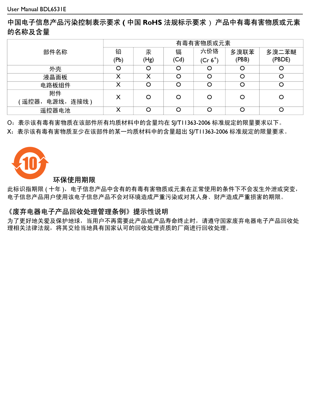 Philips BDL6531E user manual 中国电子信息产品污染控制表示要求 中国 RoHS 法规标示要求 产品中有毒有害物质或元素 的名称及含量 