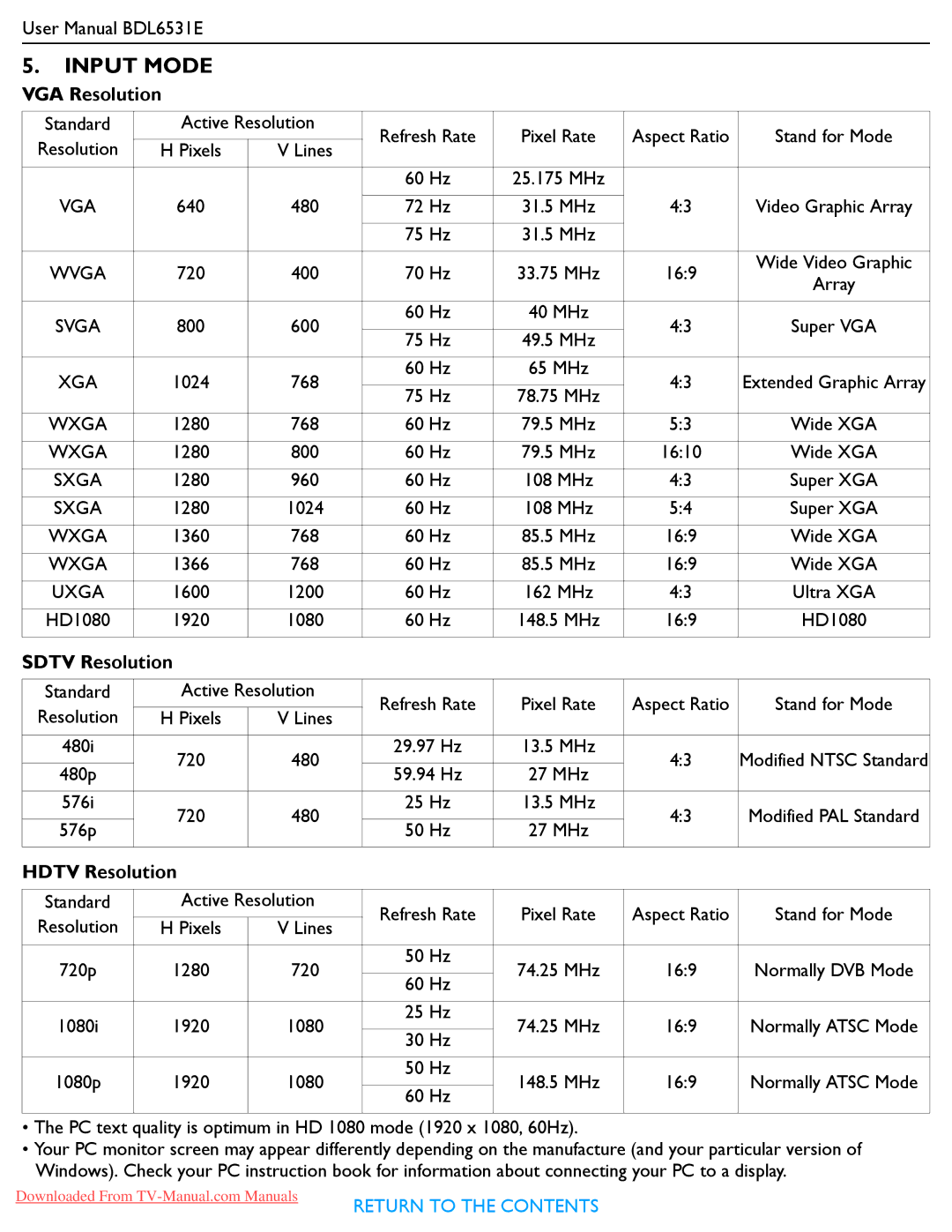 Philips BDL6531E user manual Input Mode, VGA Resolution, Sdtv Resolution, Hdtv Resolution 