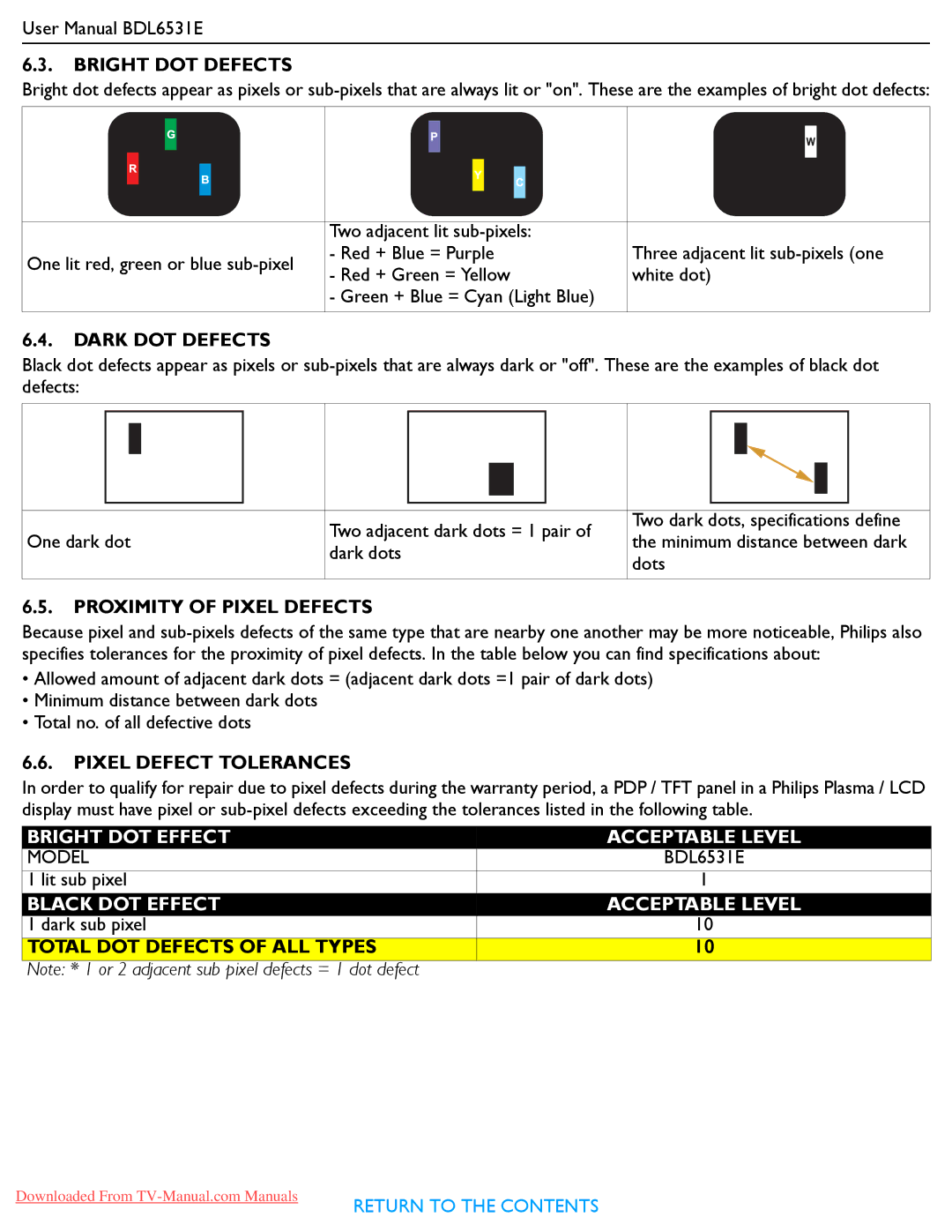 Philips BDL6531E user manual Bright DOT Defects, Total DOT Defects of ALL Types 