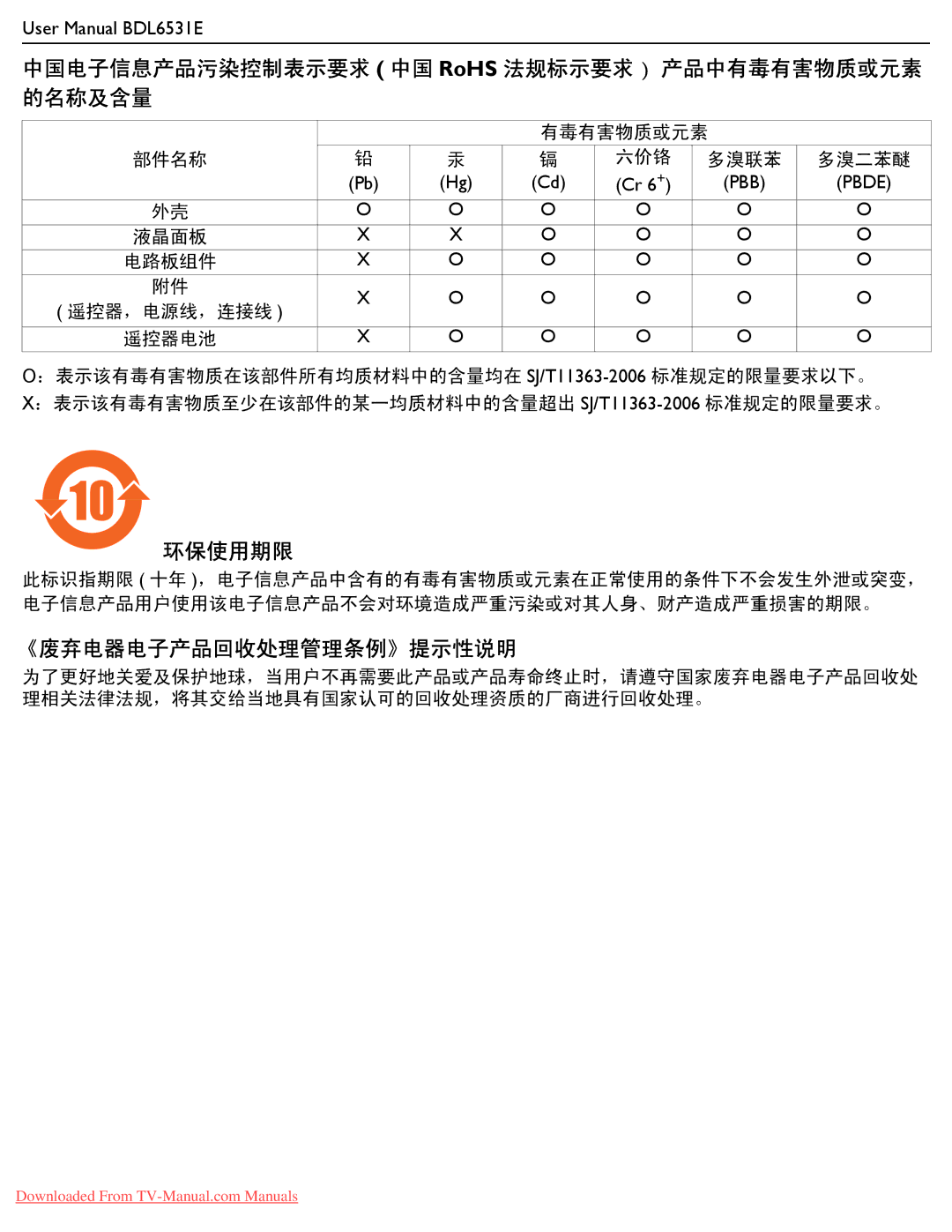 Philips BDL6531E user manual 中国电子信息产品污染控制表示要求 中国 RoHS 法规标示要求 产品中有毒有害物质或元素 的名称及含量 