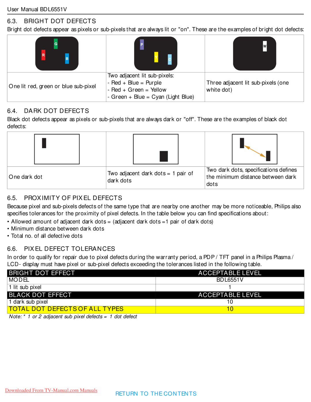 Philips BDL6551V user manual Bright DOT Defects, Total DOT Defects of ALL Types 