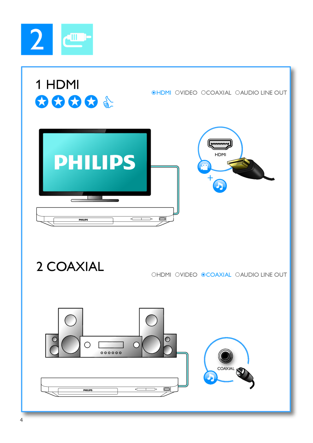 Philips BDP2100 user manual Hdmi 