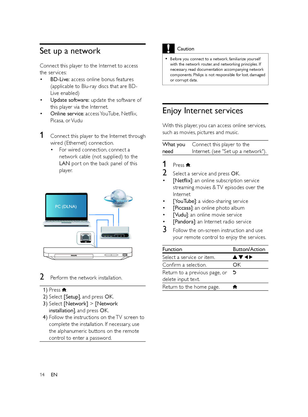 Philips BDP2100/F7 user manual Set up a network, Enjoy Internet services, What you Connect this player to Need 