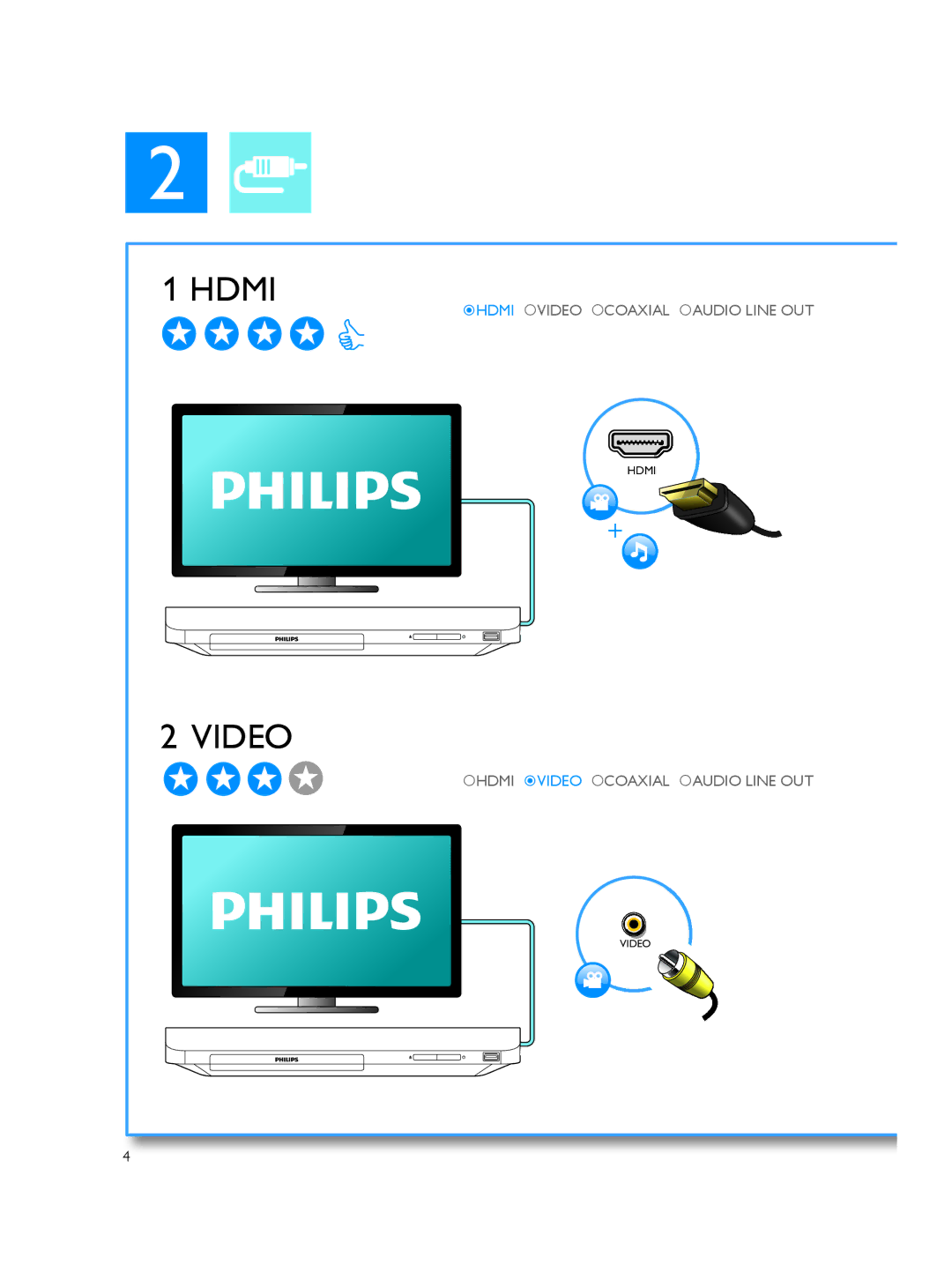 Philips BDP2100/F7 user manual Hdmi Video 