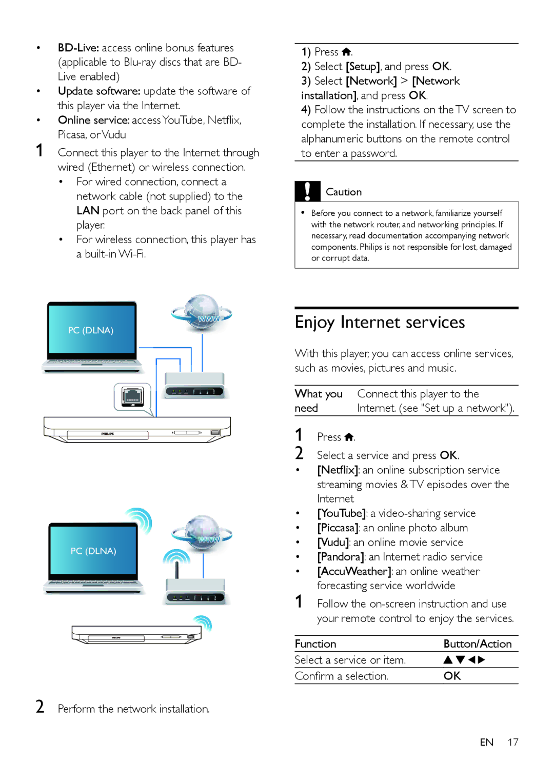 Philips BDP2105/F7 user manual Enjoy Internet services, What you Connect this player to Need 