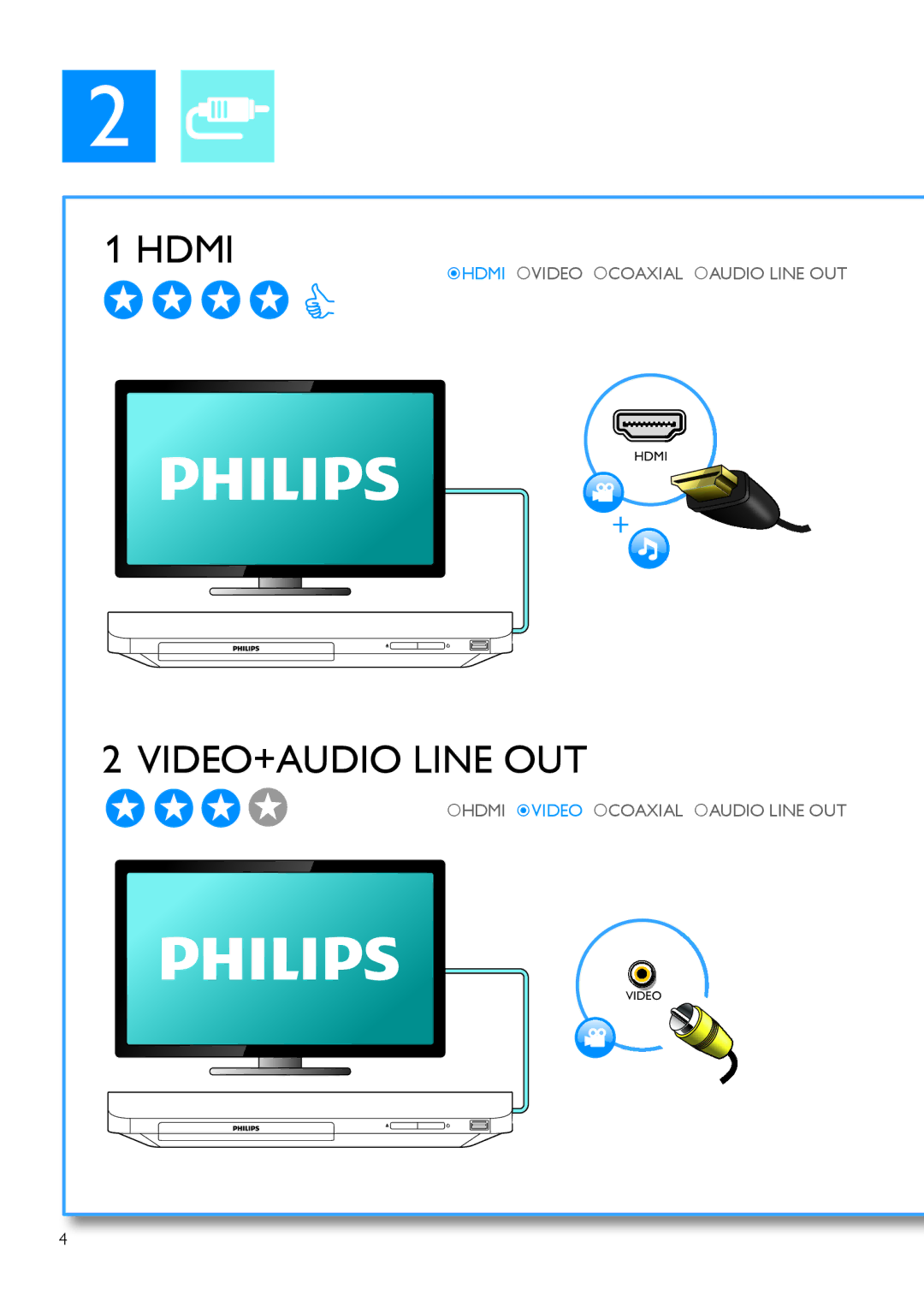 Philips BDP2105/F7 user manual Hdmi 