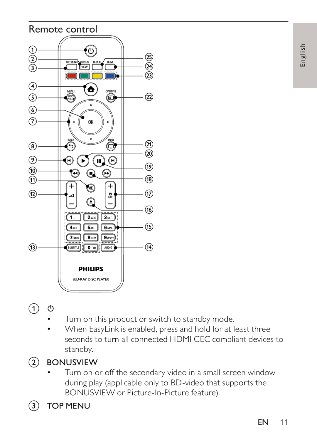 Philips BDP2500 user manual Remote control 