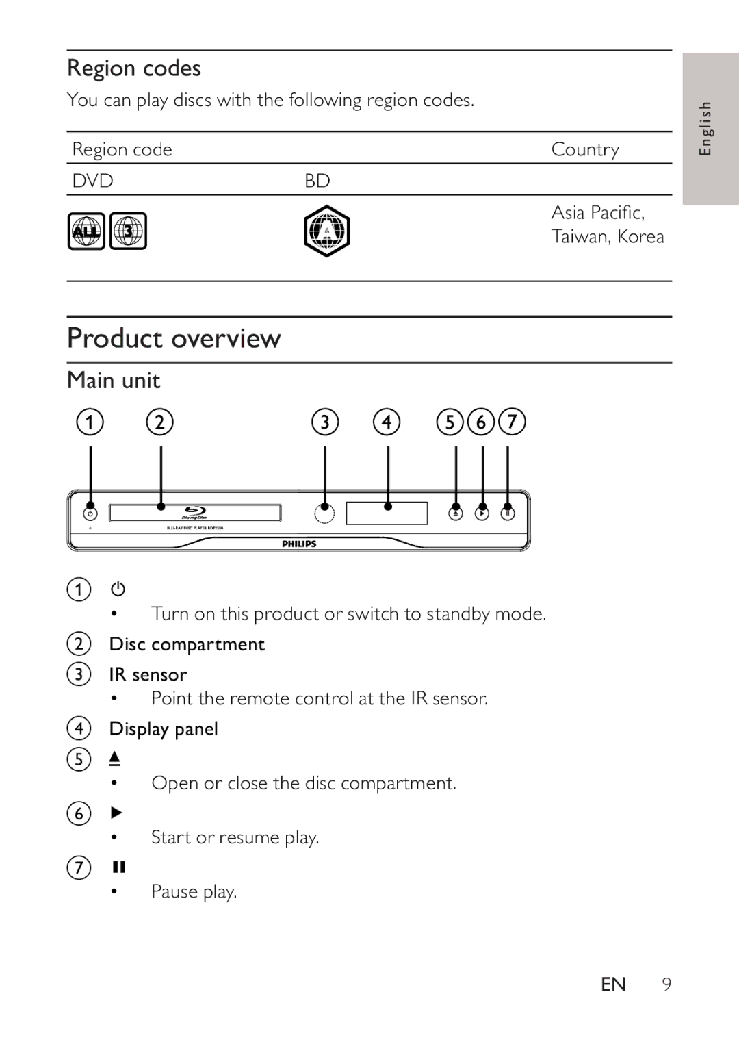 Philips BDP2500 user manual Product overview, Region codes, Main unit, Dvdbd 