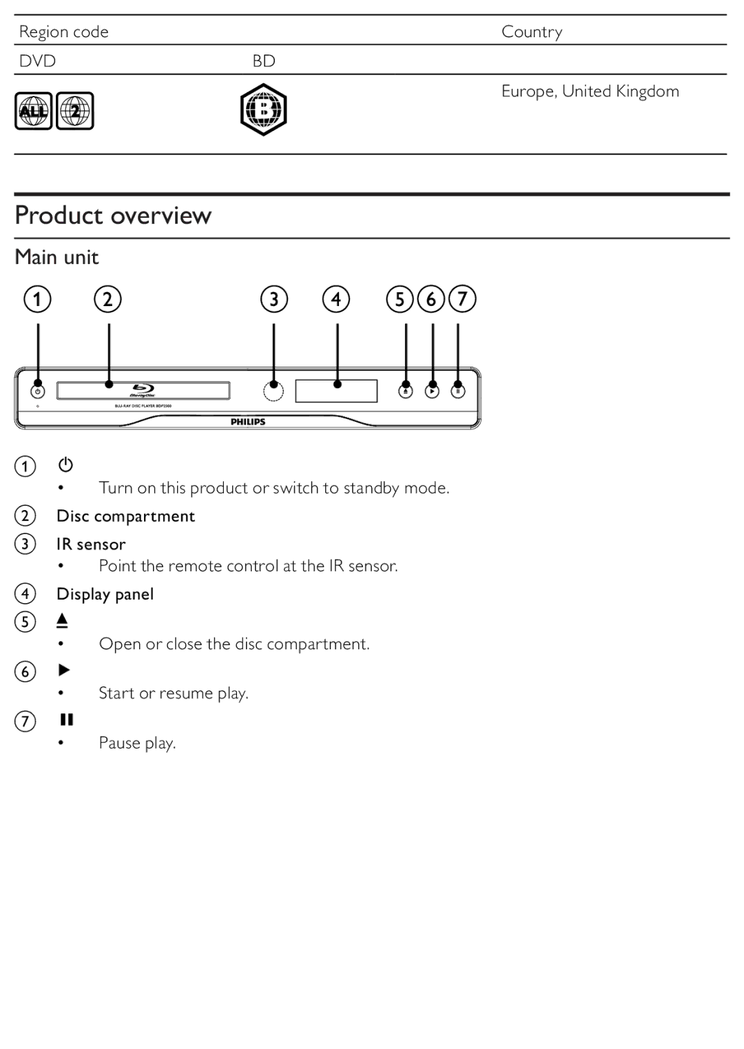 Philips BDP2500/12 user manual Product overview, Main unit, Dvdbd 