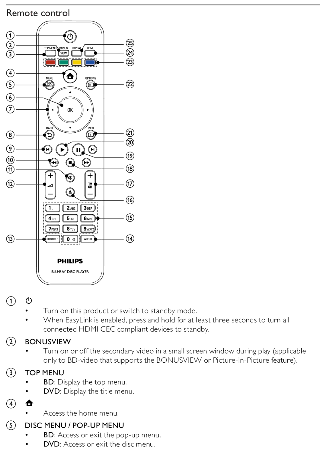 Philips BDP2500/12 user manual Remote control 