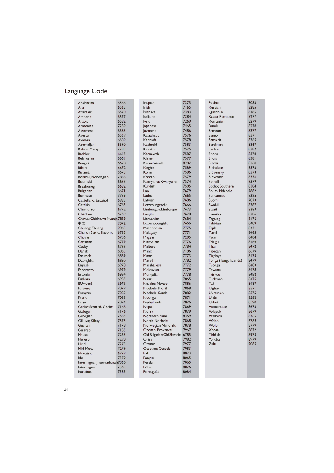 Philips BDP2600 user manual Language Code 