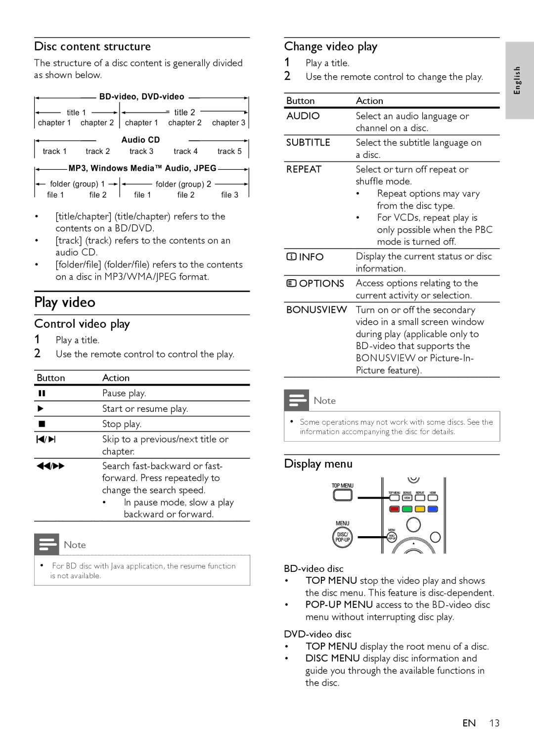 Philips BDP3000/12 user manual Play video, Disc content structure, Control video play, Change video play, Display menu 