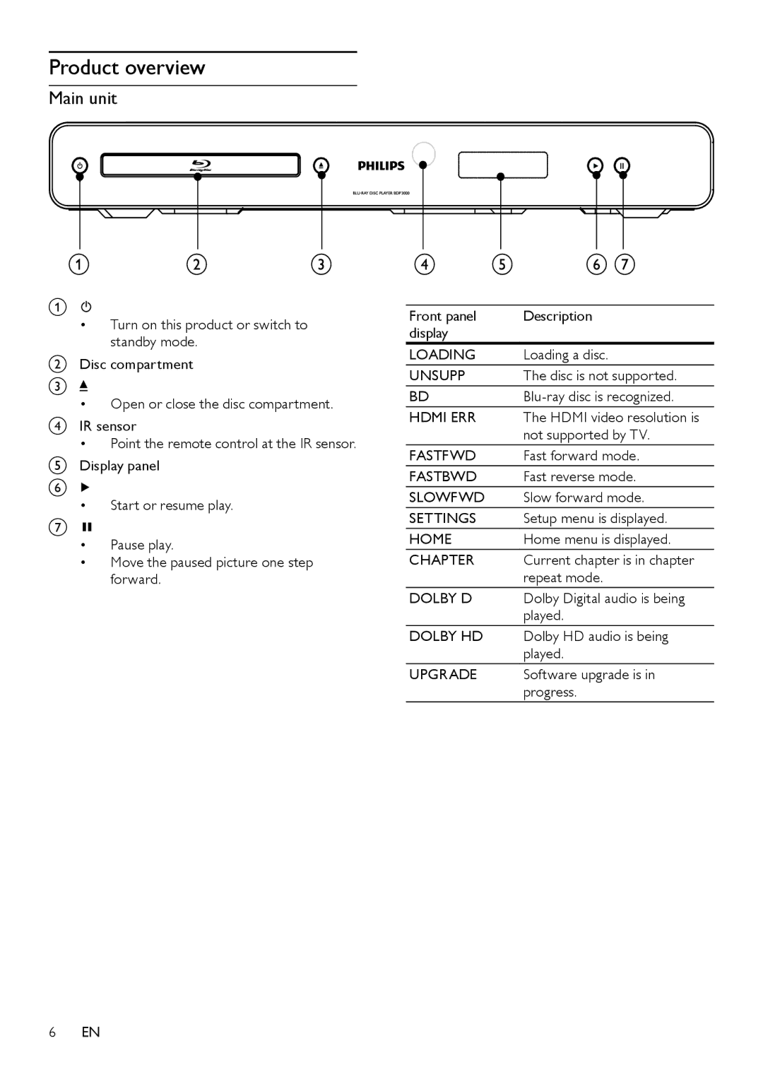 Philips BDP3000/12 user manual Product overview, Main unit 