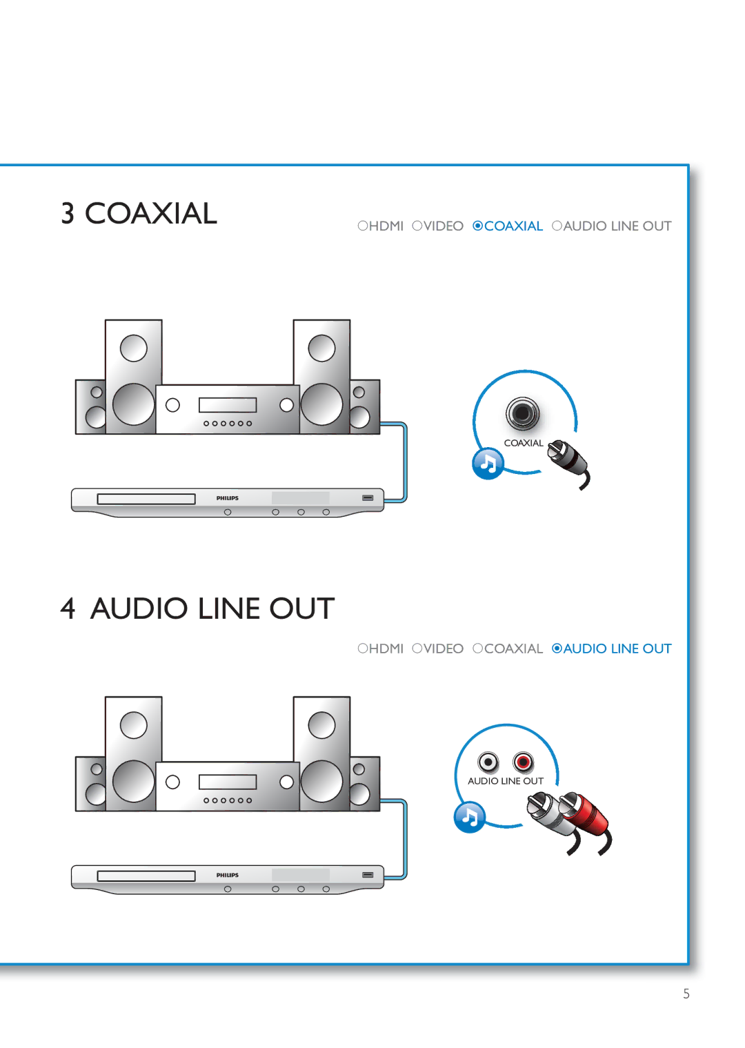 Philips BDP3200 user manual Coaxial 