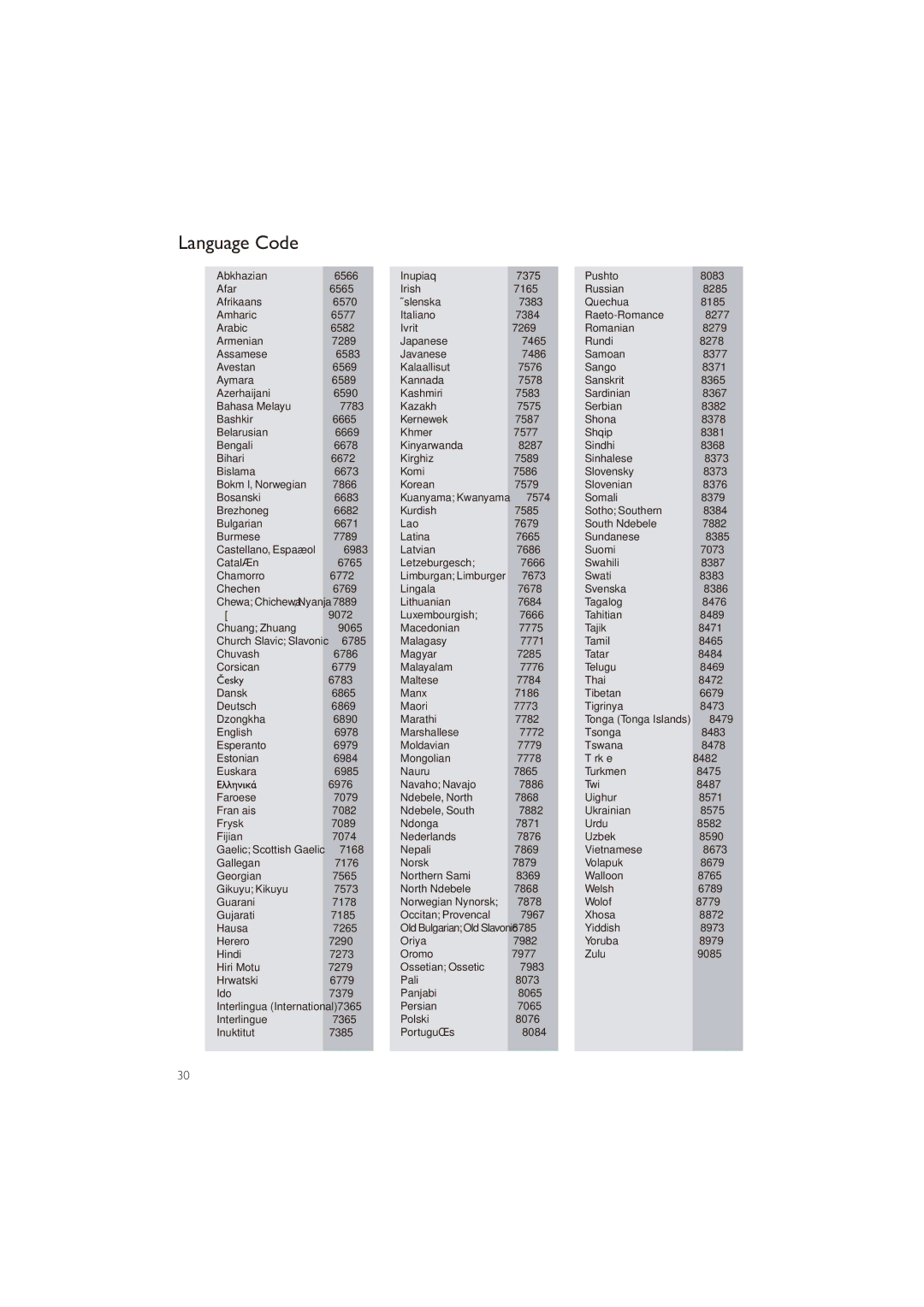 Philips BDP3280 user manual Language Code 