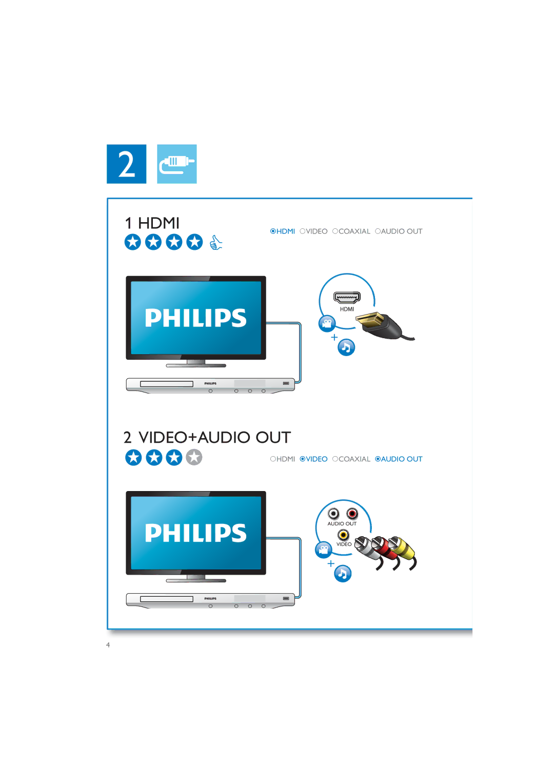 Philips BDP3280 user manual Hdmi 