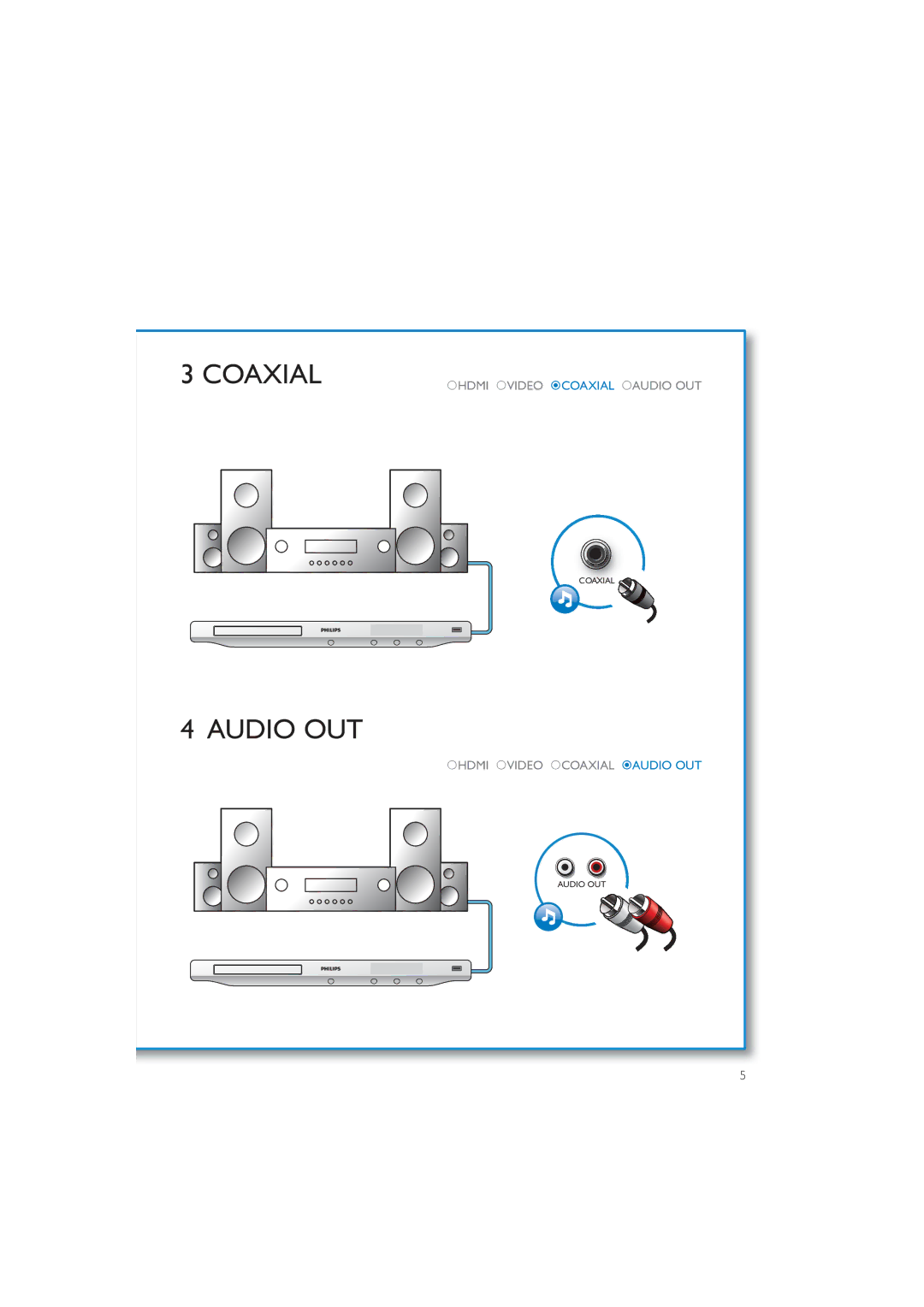 Philips BDP3280 user manual Coaxial 