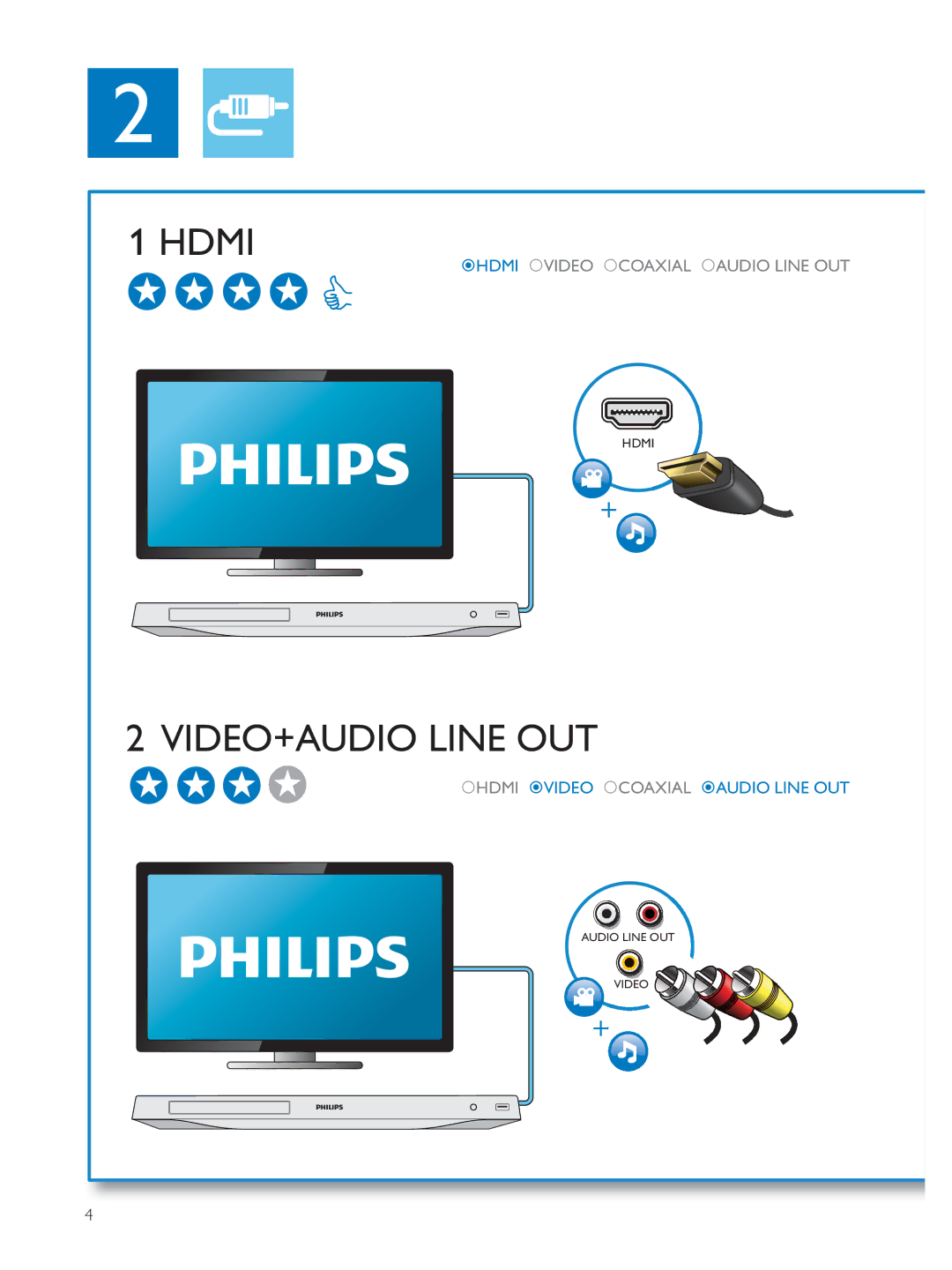 Philips BDP3300K user manual Hdmi 