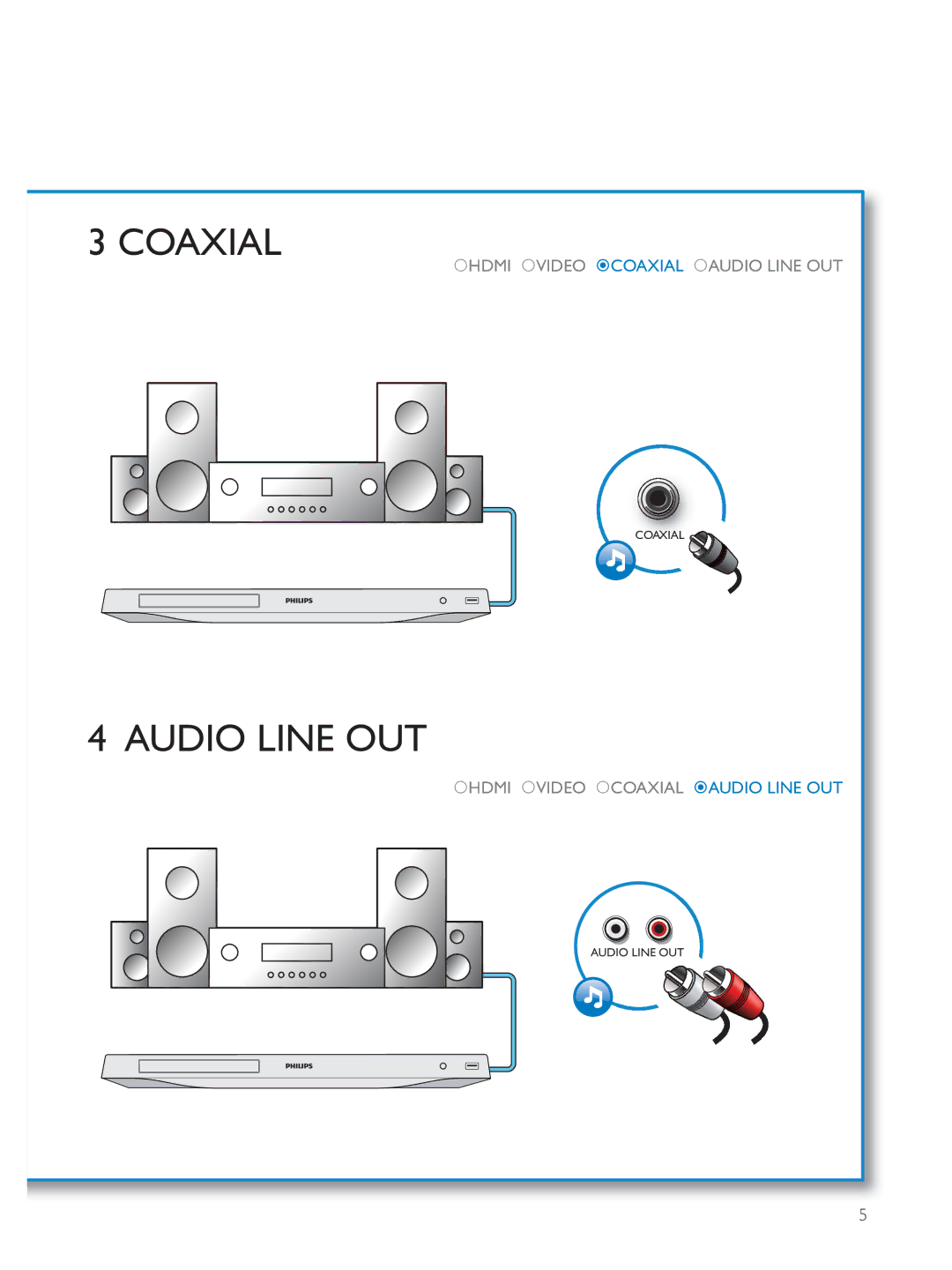 Philips BDP3300K user manual Coaxial 