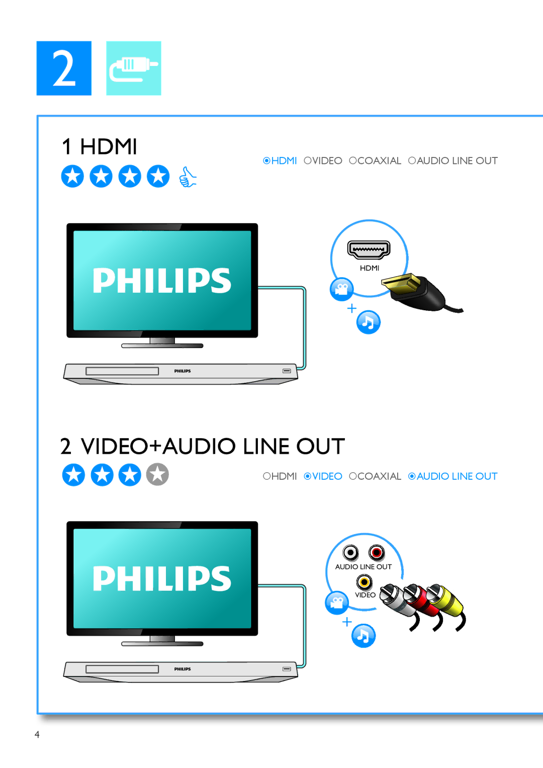 Philips BDP3305, BDP3310 user manual Hdmi 