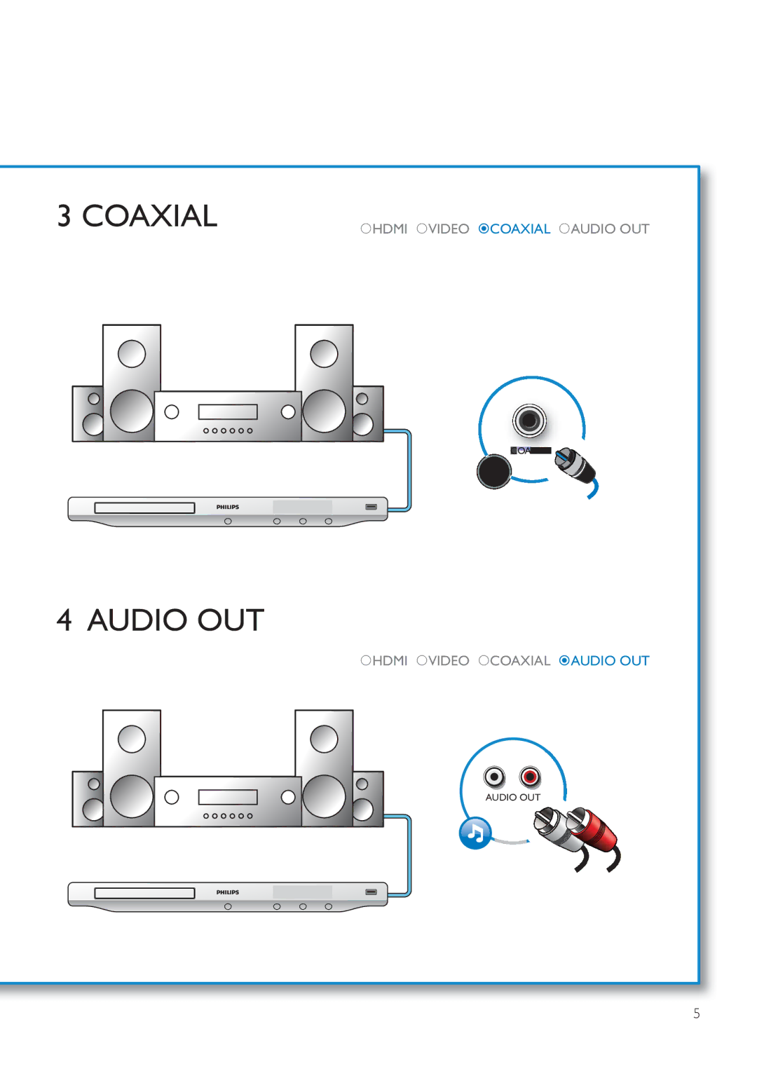 Philips BDP3406/F7 user manual Coaxial 