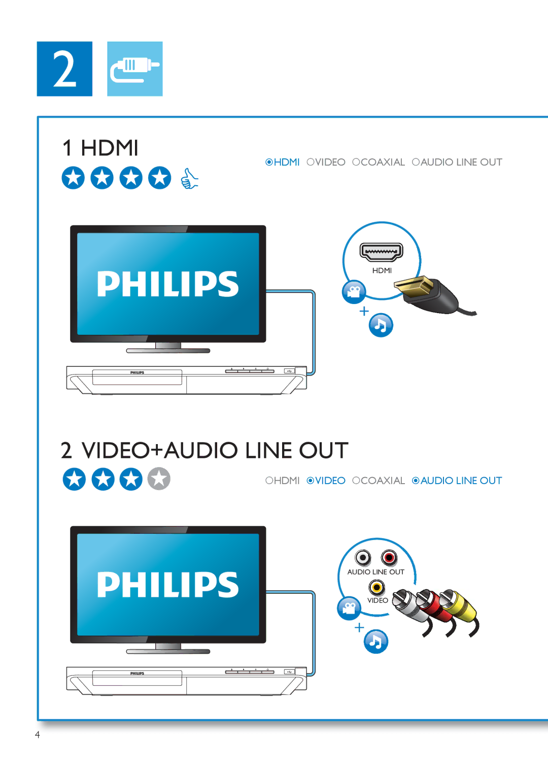 Philips BDP3480 user manual Hdmi 