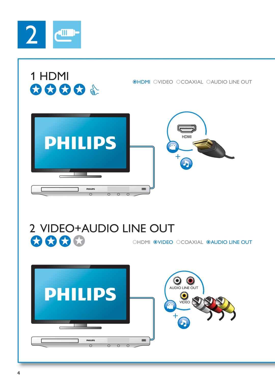 Philips BDP5200 user manual Video+Audio Line Out, Hdmi Video Coaxial Audio Line Out, Audio Line Out Video 