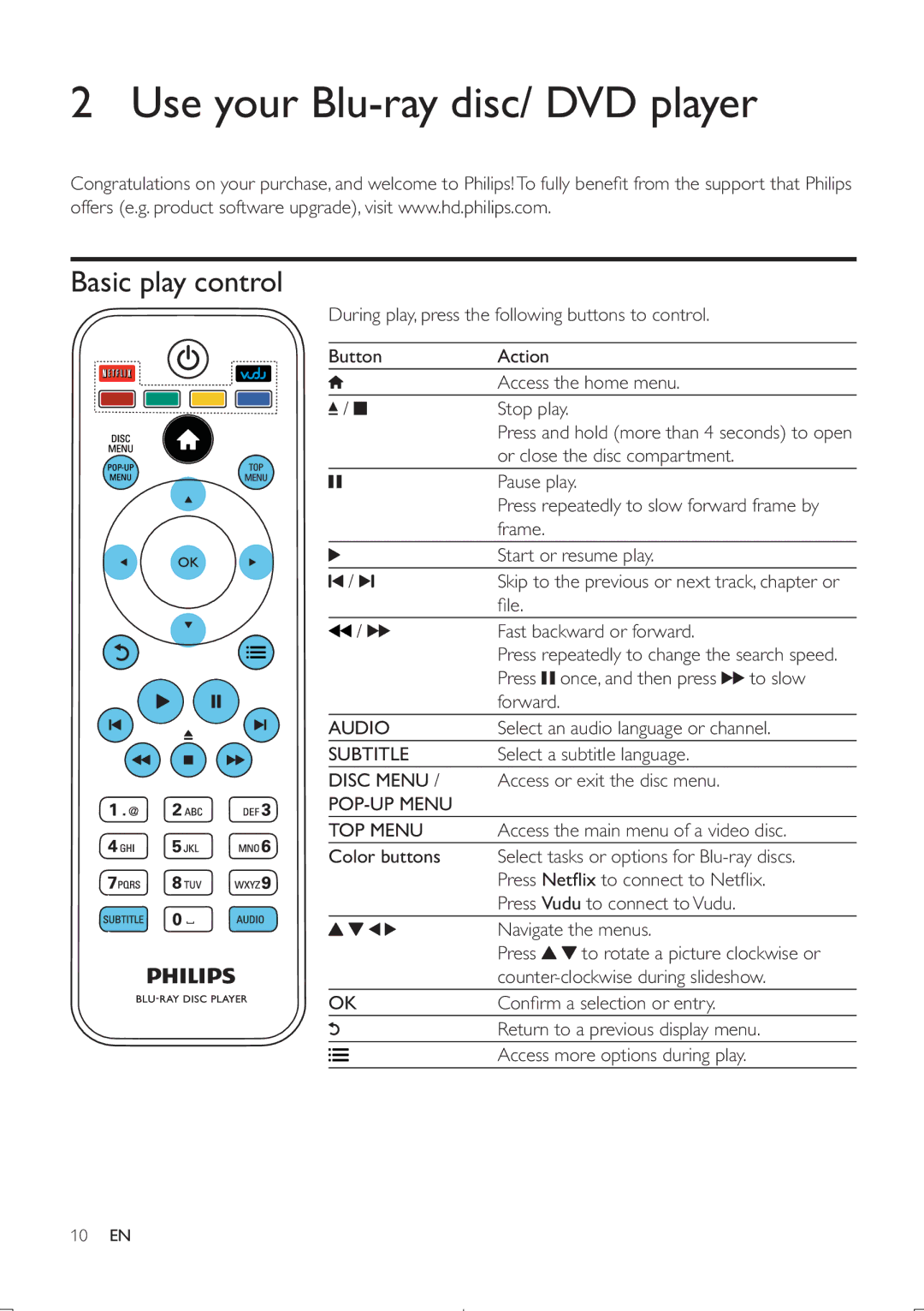 Philips BDP5406 user manual Use your Blu-ray disc/ DVD player, Basic play control 