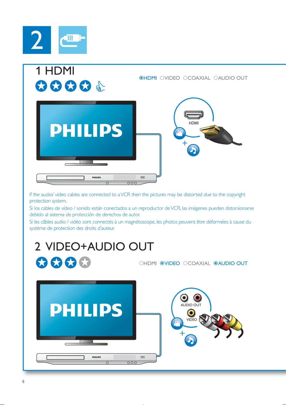 Philips BDP5406 user manual Hdmi 