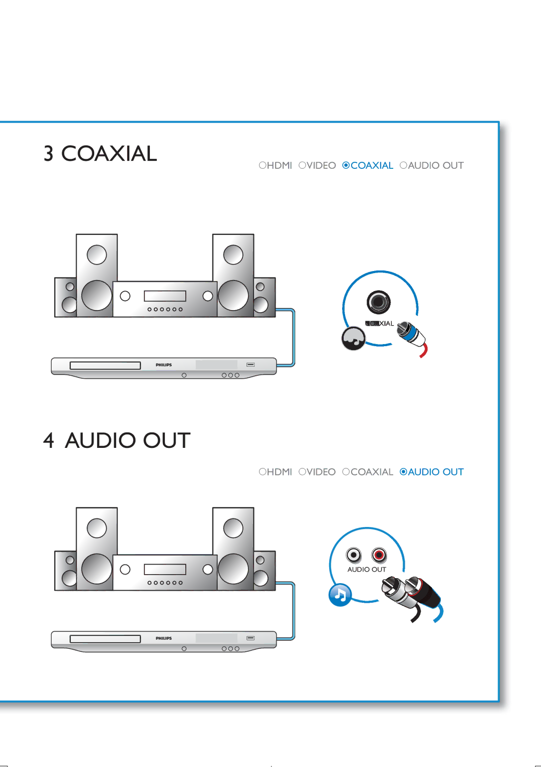 Philips BDP5406 user manual Coaxial 