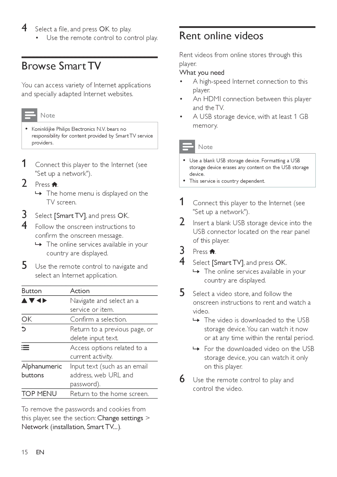 Philips BDP5602, BDP5600 user manual Browse Smart TV, Rent online videos, TOP Menu 