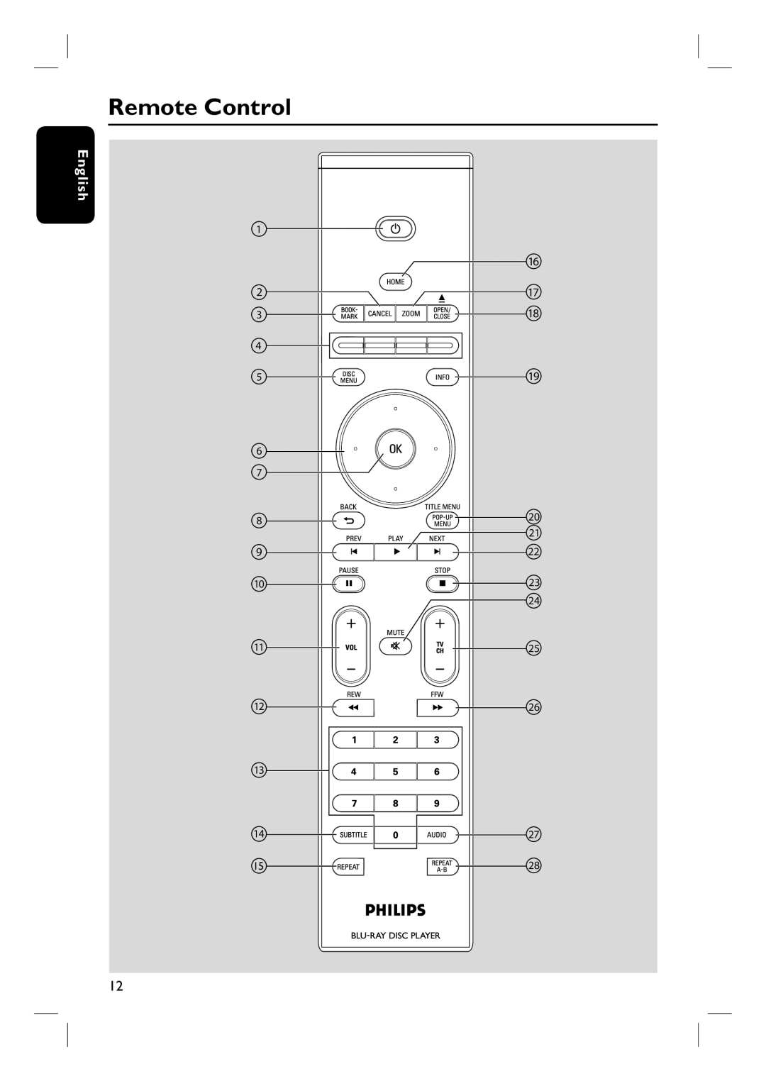 Philips BDP7100 user manual Remote Control 