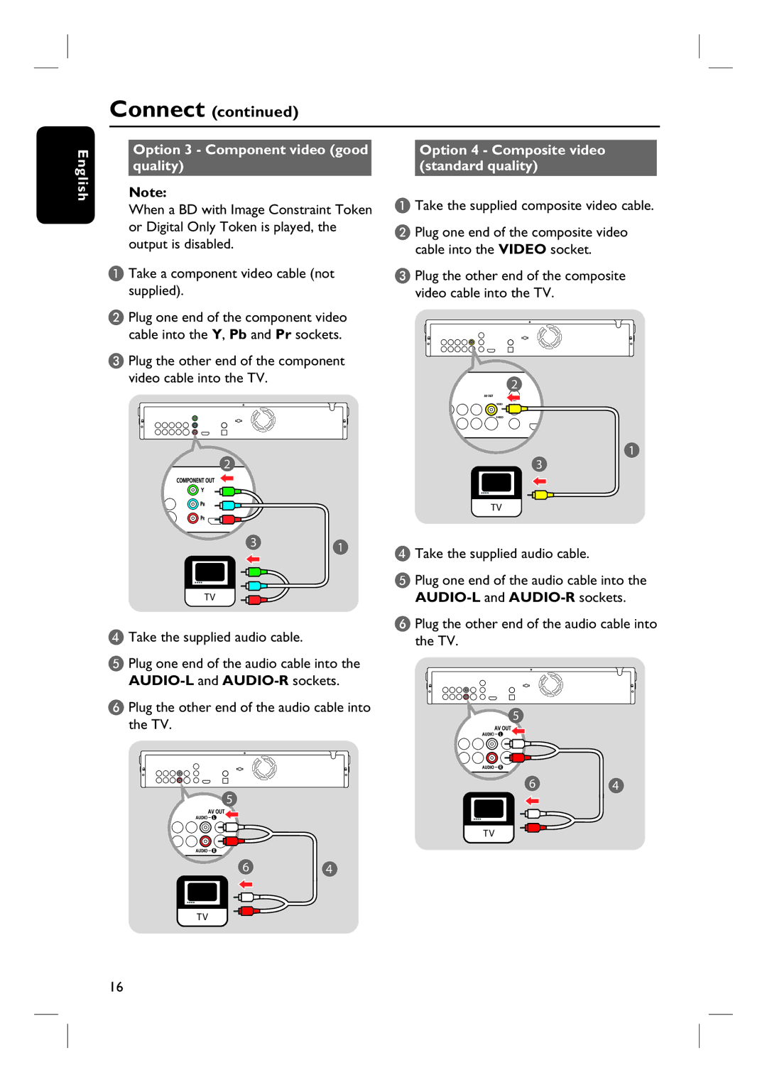 Philips BDP7100 user manual Option 4 Composite video standard quality, Take the supplied composite video cable 