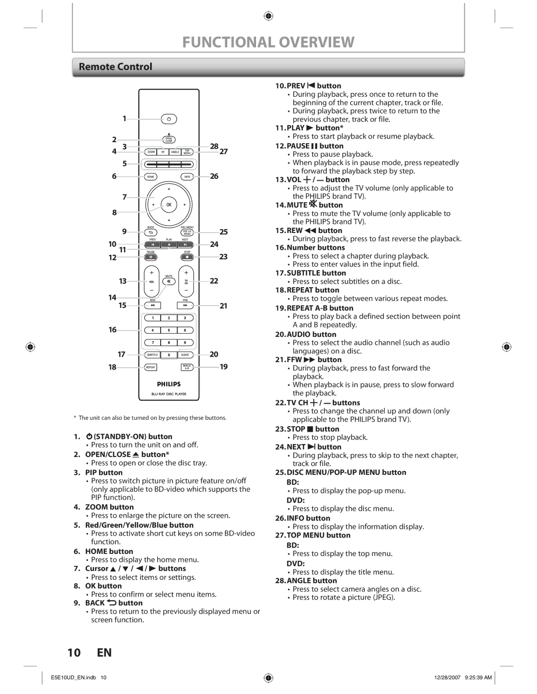 Philips BDP7200 manual Remote Control 