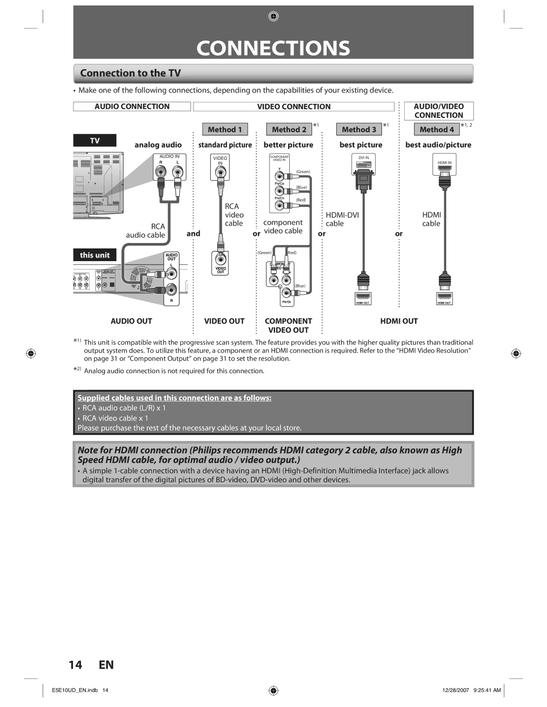 Philips BDP7200 manual Connections, Connection to the TV, This unit, Supplied cables used in this connection are as follows 