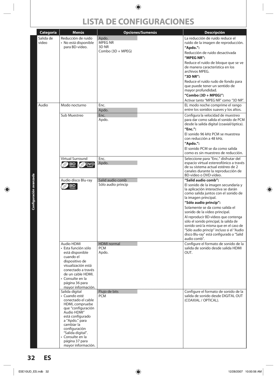 Philips BDP7200 manual Lista DE Configuraciones 