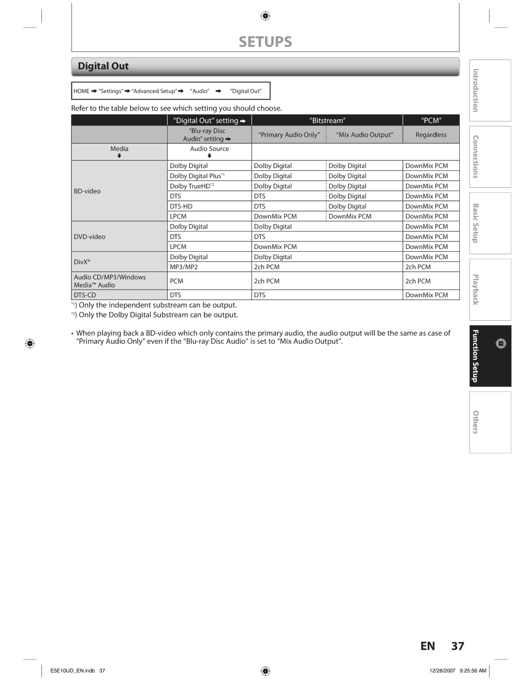 Philips BDP7200 manual Digital Out 