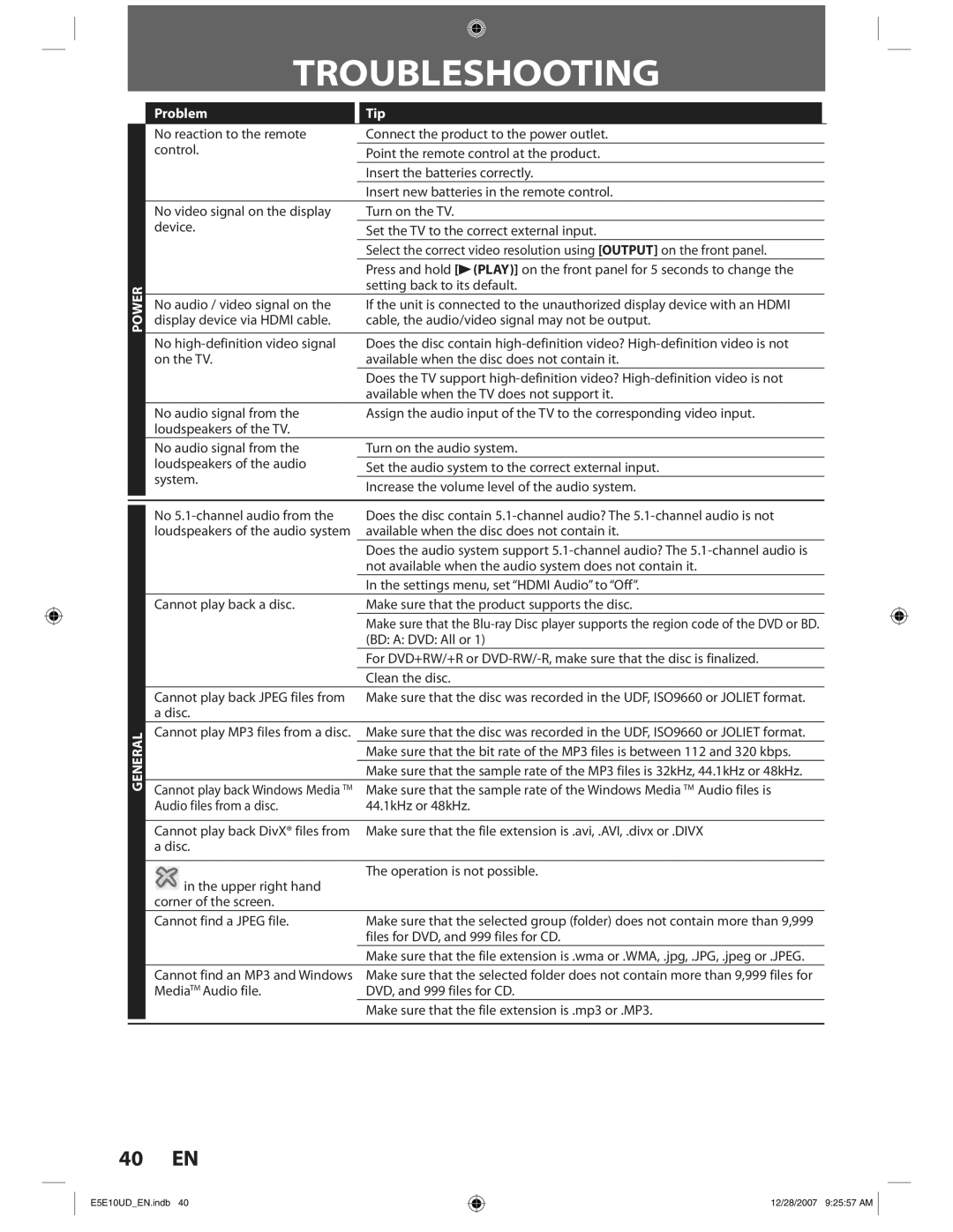 Philips BDP7200 manual Troubleshooting, Problem Tip, Disc, Files for DVD, and 999 files for CD 