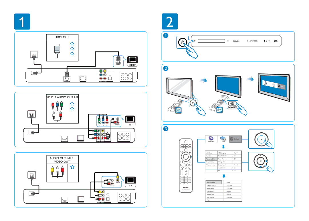 Philips BDP7300 manual Hdmi OUT, Audio OUT L/R Video OUT, Settings, Play Disc, Pbc 