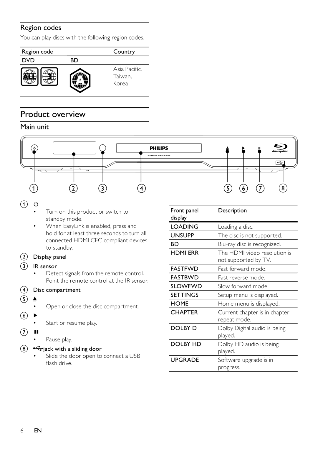 Philips BDP7500 user manual Product overview, Region codes, Main unit 