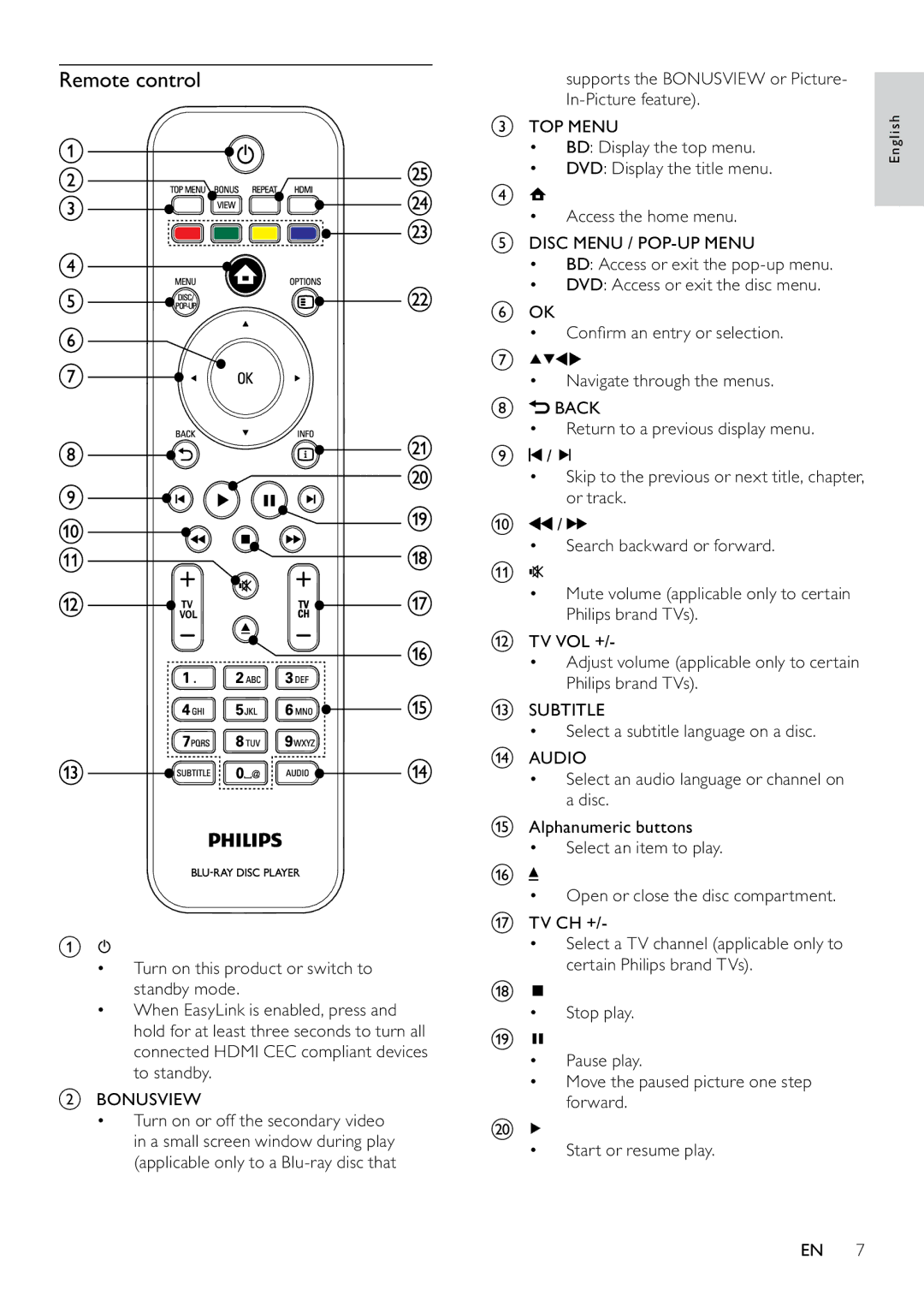 Philips BDP7500 user manual Remote control 