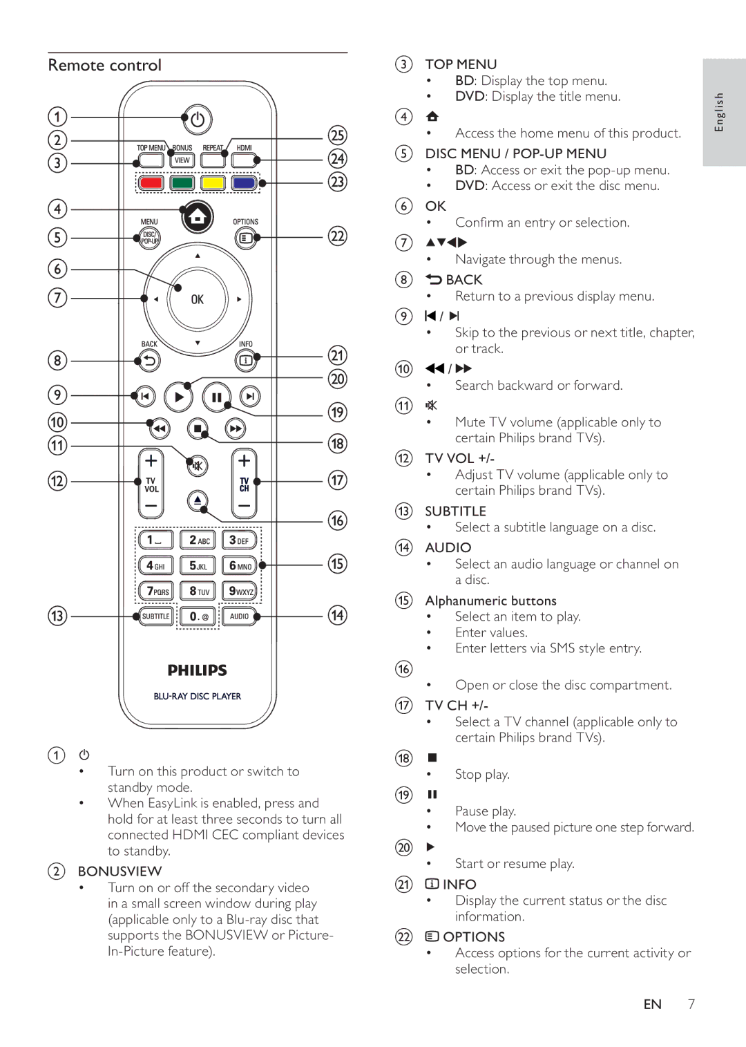 Philips BDP7500S2, BDP7500B2, BDP7500 MK II user manual Remote control 