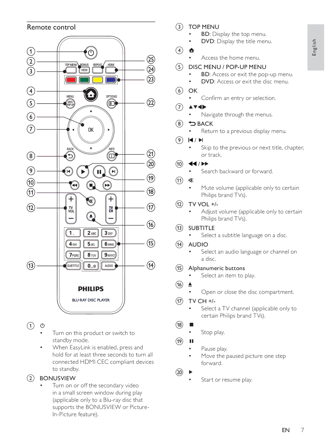 Philips BDP7500BL user manual Remote control 