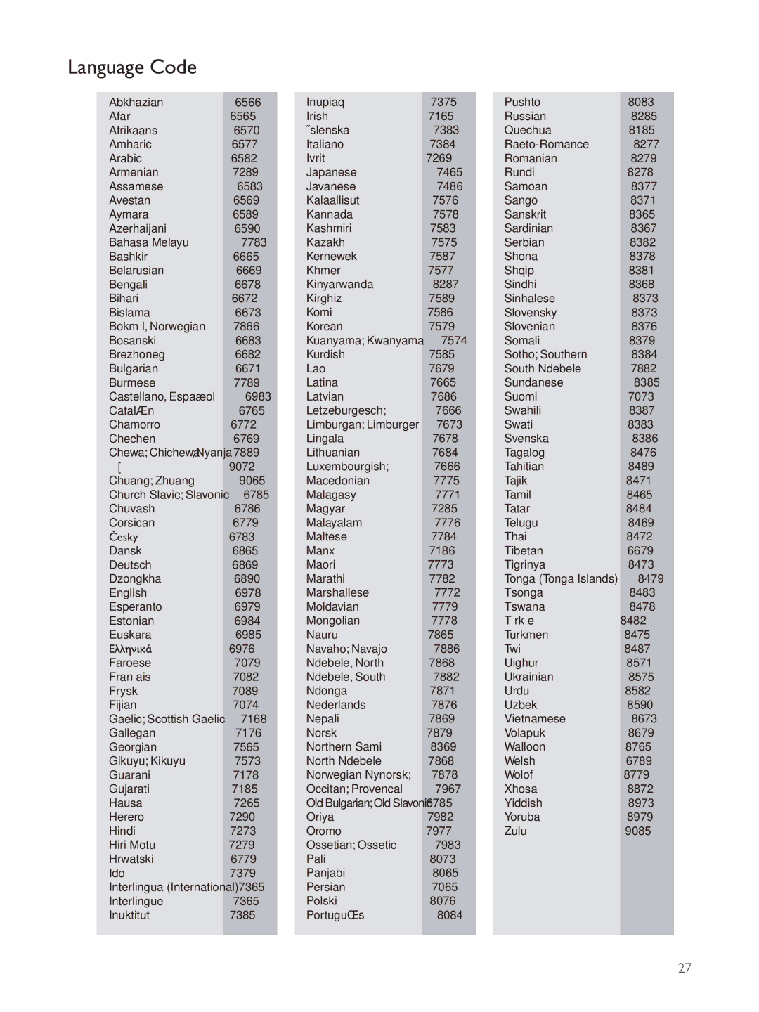 Philips BDP7700 user manual Language Code 