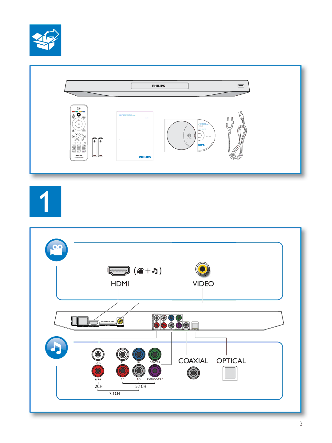 Philips BDP7700 user manual Hdmivideo Coaxial Optical 