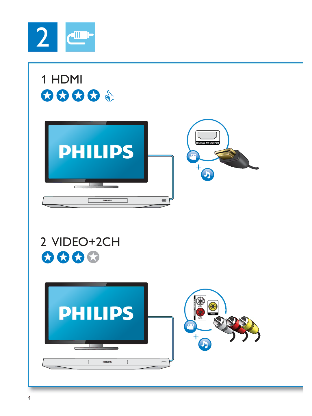 Philips BDP7700 user manual Hdmi VIDEO+2CH 