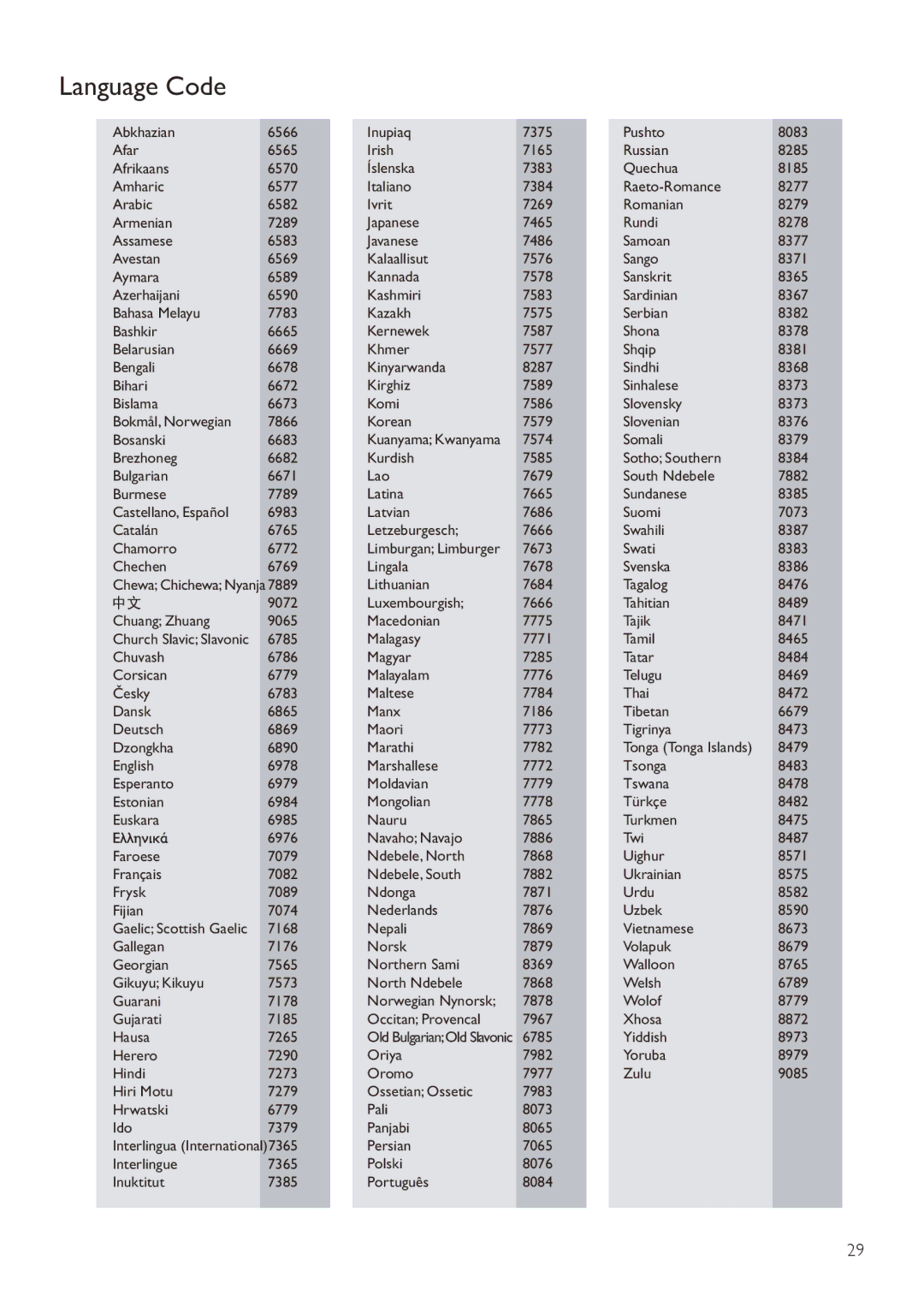 Philips BDP7700 user manual Language Code 